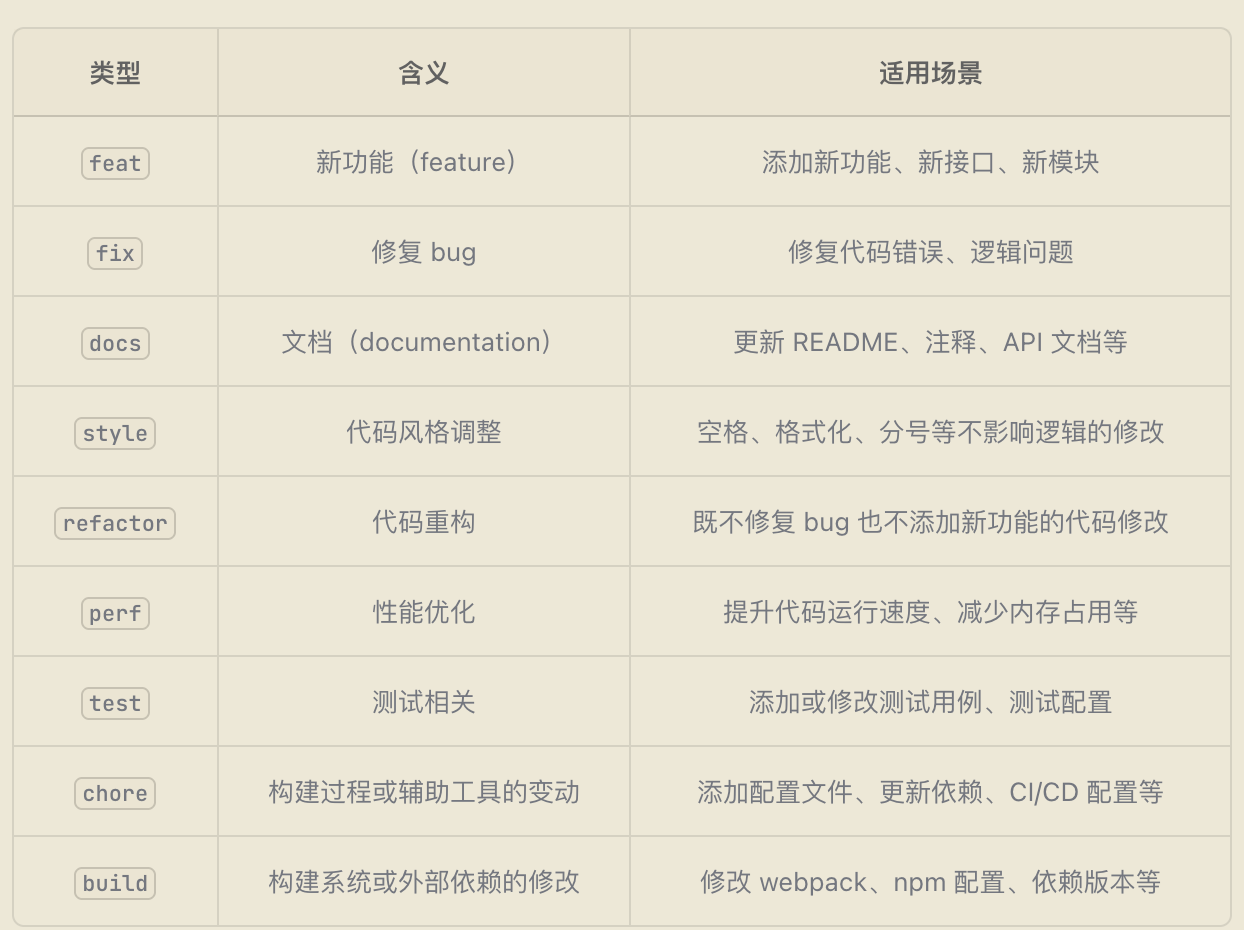 go